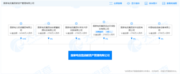 注册资本3亿元!国家电投集团碳资产管理有限公司正式成立