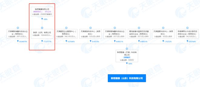 联想图像在山东成立科技新公司,经营范围含人工智能应用软件开发等